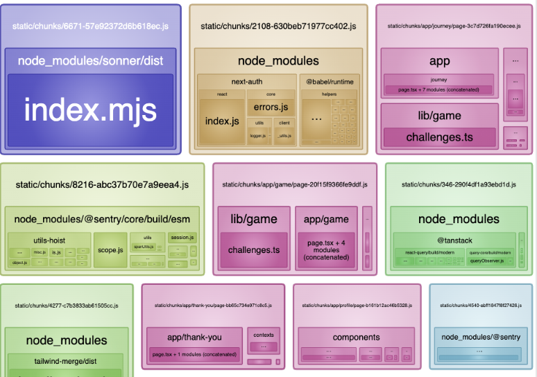 Featured image for article: My Go-To Tools for Measuring Performance in React & Next.js Apps