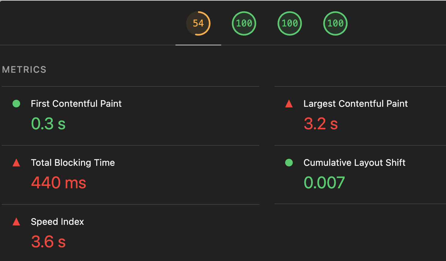 Screenshot of lighthouse score for the dashboard page